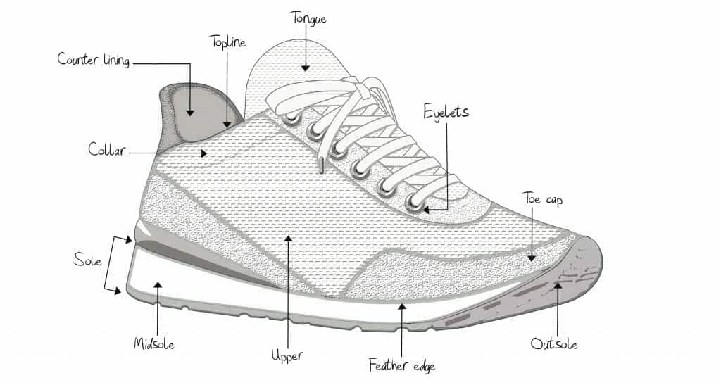 Bạn nên quan sát kỹ 14 điểm như hình để chọn đánh giá chính xác một đôi giày Sneaker chất lượng